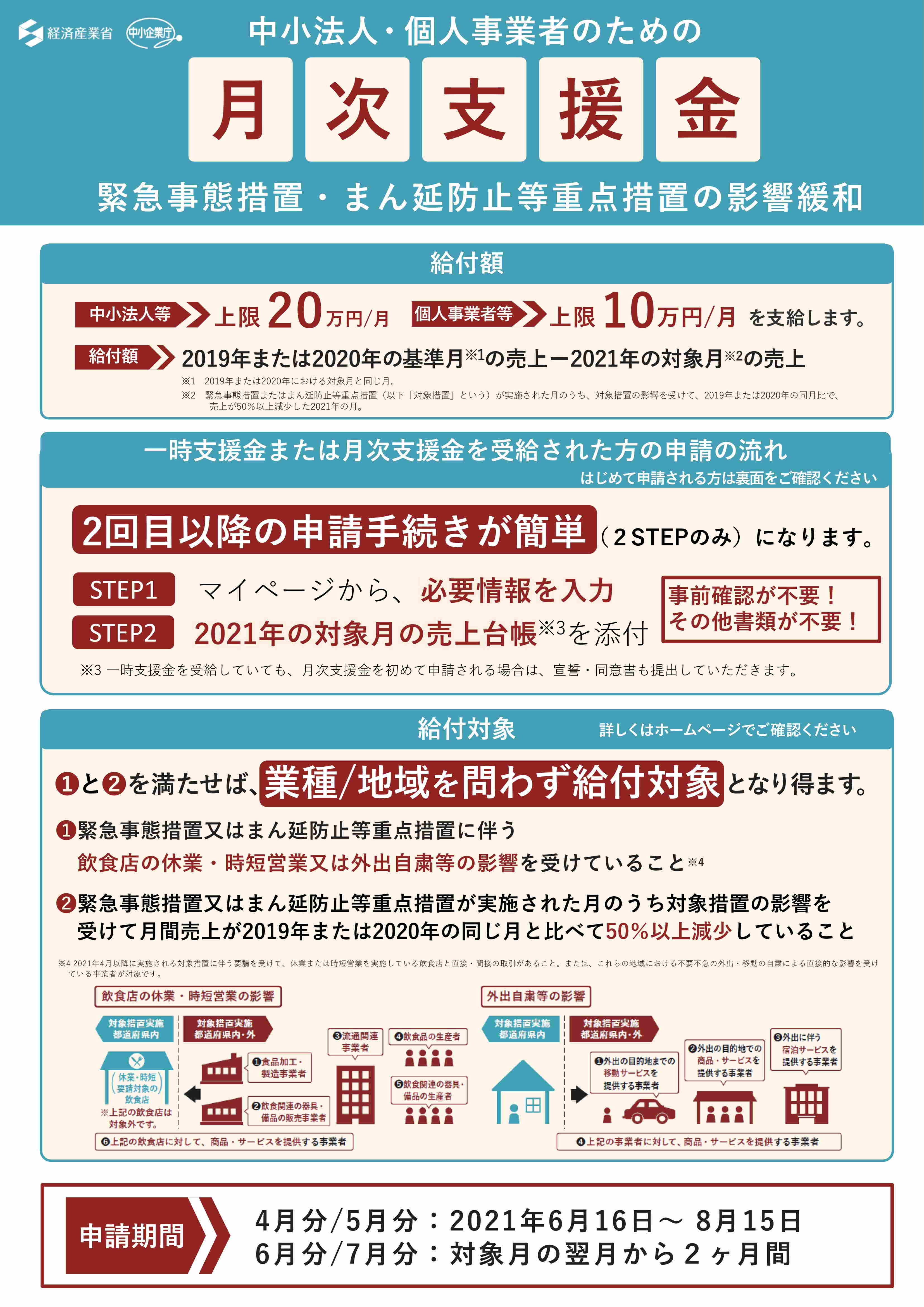 支援金