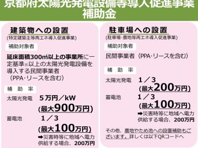 【補助金】京都府太陽光発電設備等導入促進事業補助金について