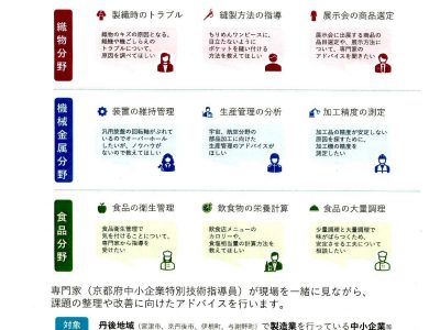 【お知らせ】令和8年度　織物・機械金属等巡回支援事業のご案内