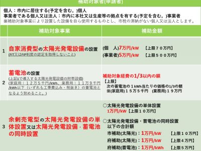 【補助金】令和８年度京丹後市脱炭素重点対策加速化事業補助金の募集について